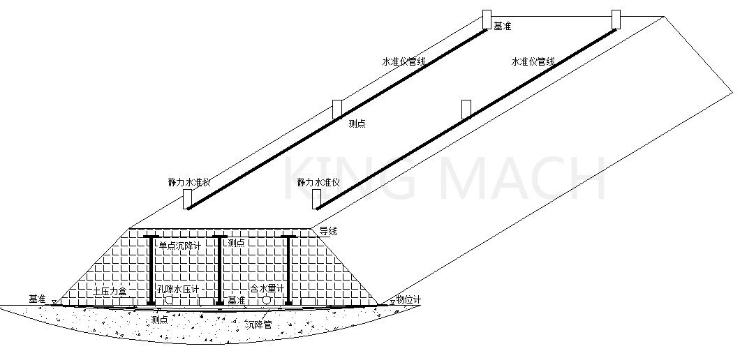 路基監(jiān)測方案布置圖.jpg